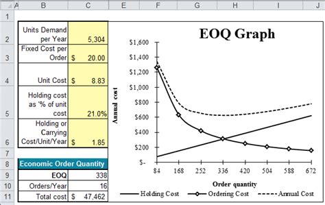 Eoq Excel Template